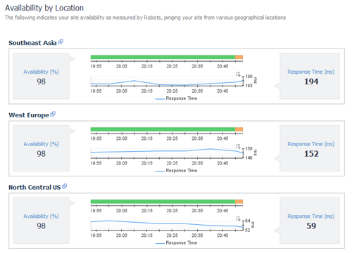 availability availability