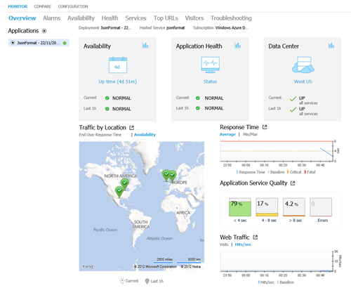 foglightdashboard foglightdashboard