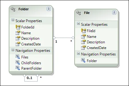 Marge: "Homer, the plant called. They said if you don't show up tomorrow don't bother showing up on Monday." Homer: "Woo-hoo. Four-day weekend!"