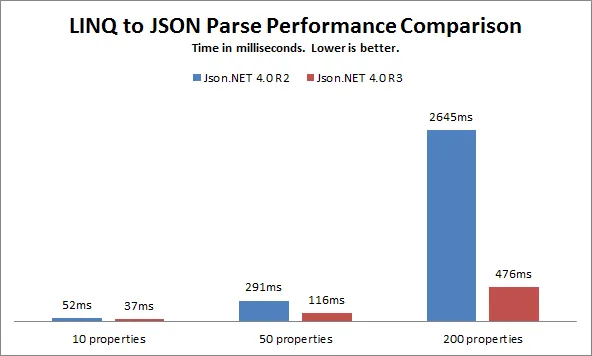 I'll have to read Marge's book, and I swore never to read again after To Kill a Mockingbird gave me no useful advice on killing mockingbirds. It did teach me not to judge a man based on the color of his skin, but what good does that do me?