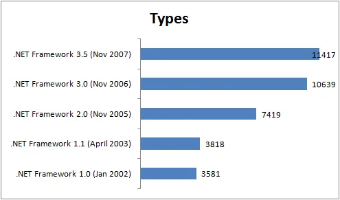 Oh, people can come up with statistics to prove anything. 14% of people know that.