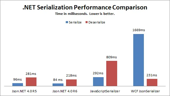 And now, in the spirit of the season: start shopping. And for every dollar of Krusty merchandise you buy, I will be nice to a sick kid. For legal purposes, sick kids may include hookers with a cold.