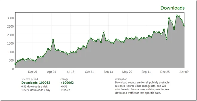 ...and the fluffy kitten played with that ball of string all through the night. On a lighter note, a Kwik-E-Mart clerk was brutally murdered last night.