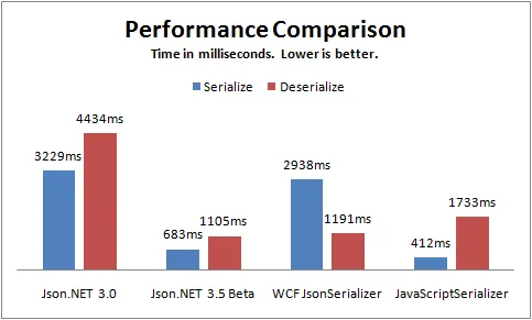 Okay Marge, its your child against my child. The winner will be showered with praise. The loser will be taunted and booed until my throat is sore.